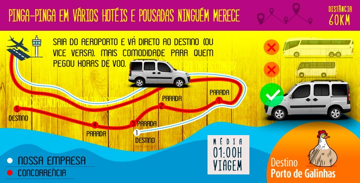 Saia do Aeroporto do Recife e vá direto para sua pousada, hotel ou resort